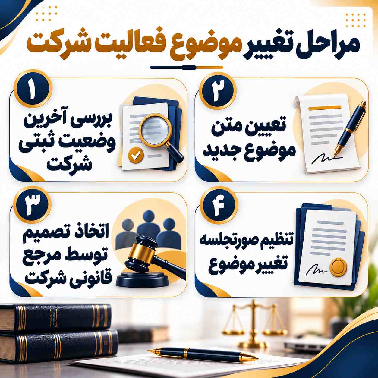 مراحل تغییر موضوع فعالیت شرکت